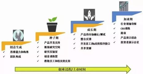 印度軟件與信息服務(wù)業(yè)的數(shù)字化轉(zhuǎn)型 從軟件外包到創(chuàng)新驅(qū)動